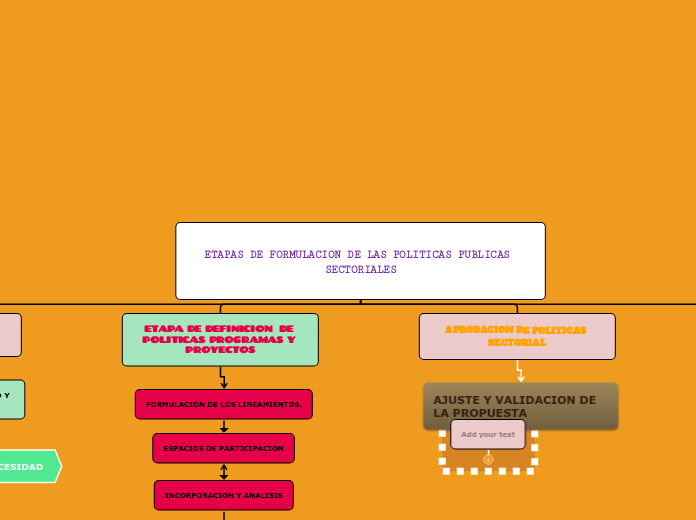 ETAPAS DE FORMULACION DE LAS POLITICAS ...- Mapa Mental