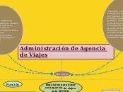 Administración de Agencia de Viajes - Mapa Mental