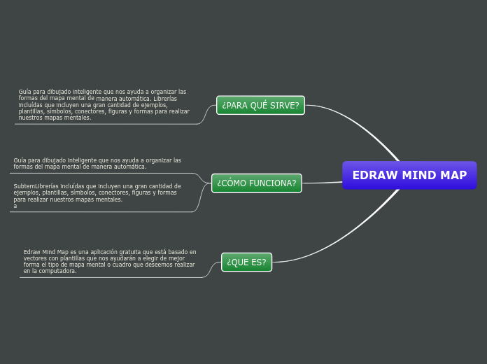 EDRAW MIND MAP - Mapa Mental