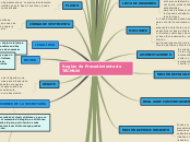 Reglas de Procedimiento de TECMUN - Mapa Mental
