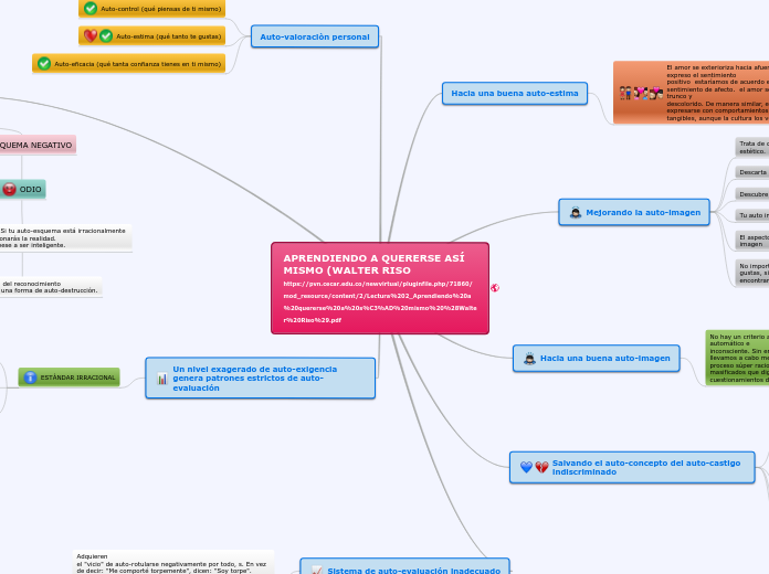 APRENDIENDO A QUERERSE ASÍ MISMO (WALTE...- Mapa Mental
