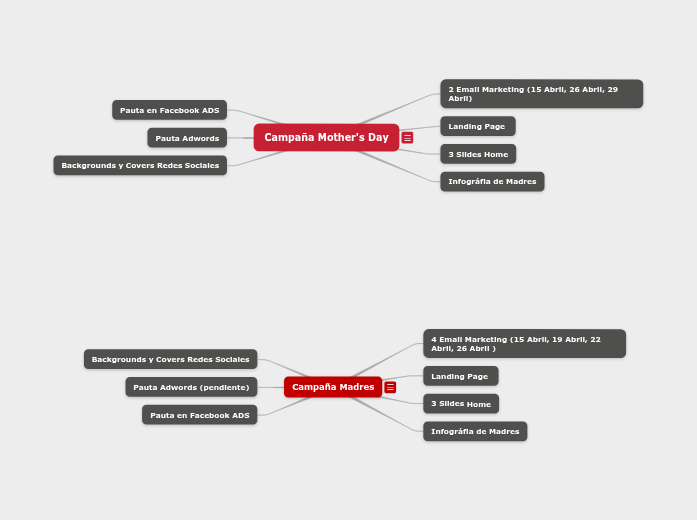 Campaña Easter Campaña Easter