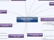 История развития 
информационных...- Мыслительная карта