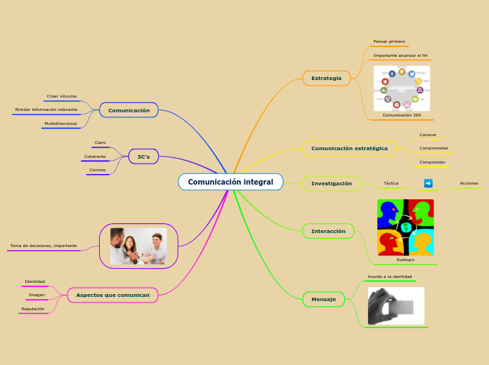 Comunicación integral