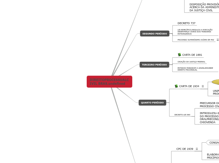 CPC - BRASIL CPC - BRASIL