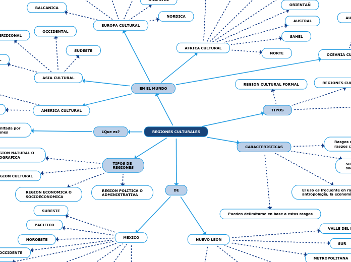 REGIONES CULTURALES