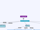 COWAROBOT - Mapa Mental