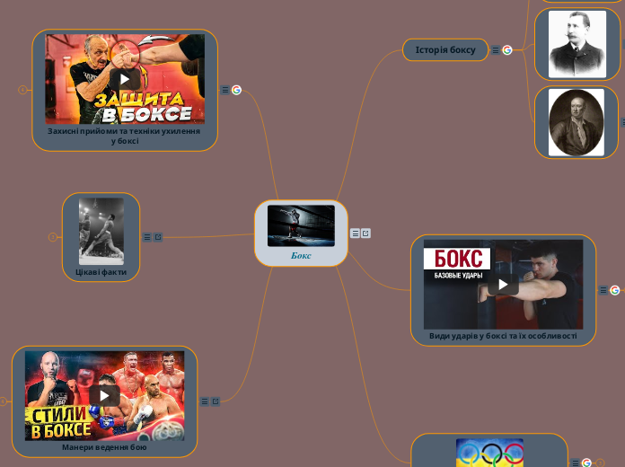 Бокс - Мыслительная карта