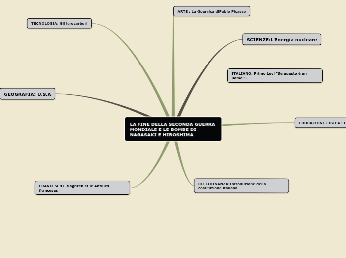 mappa concettuale mappa concettuale