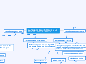 LA TEORÍA GEOCÈNTRICA Y LA TEORÍA HELIO...- Mapa Mental