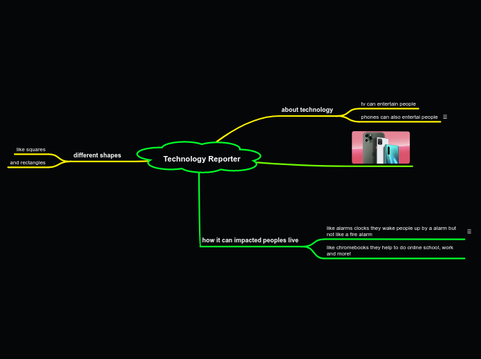 Technology Reporter - Mind Map