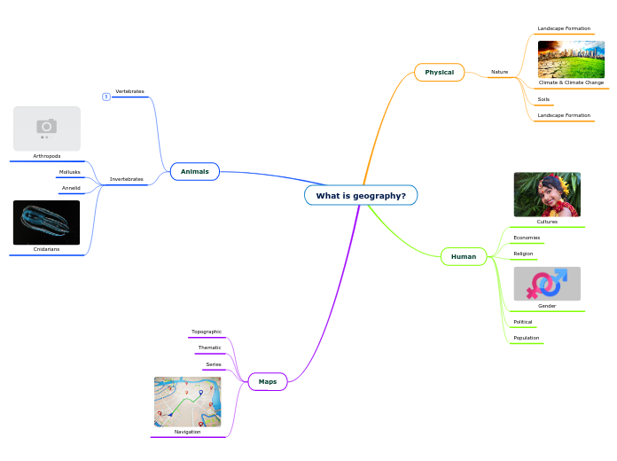 What is geography? - Mind Map