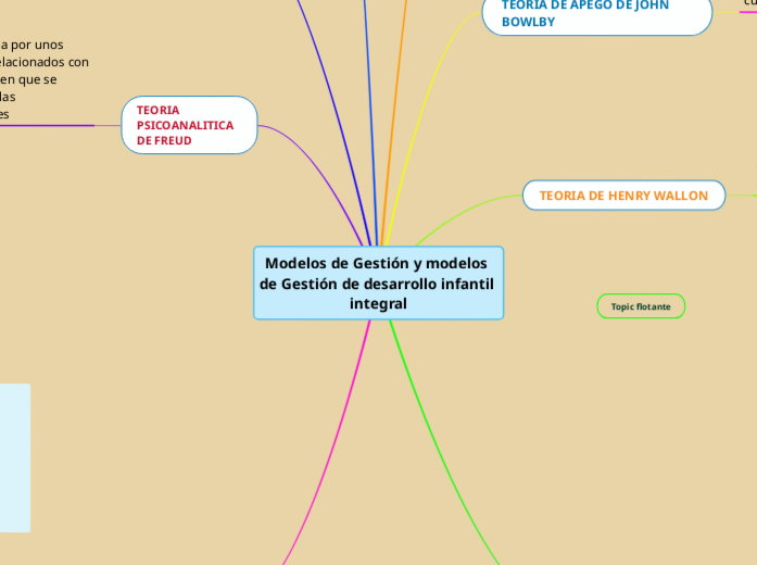 Modelos de Gestión y modelos de Gestión de desarrollo infantil integral Modelos de Gestión y modelos de Gestión de desarrollo infantil integral