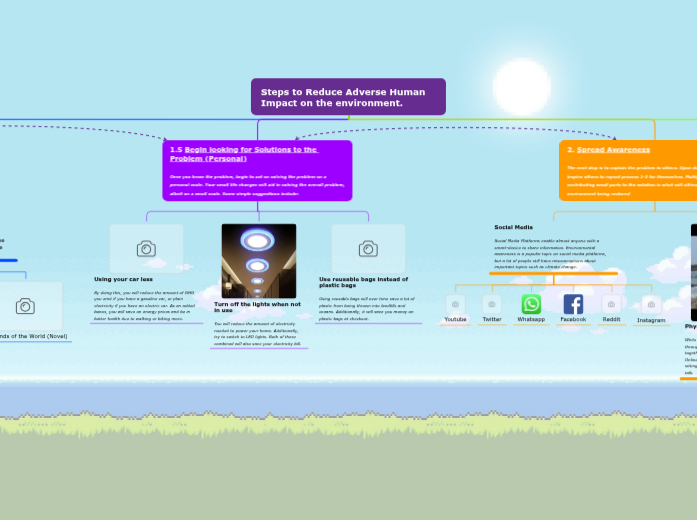 Better the Environment Better the Environment