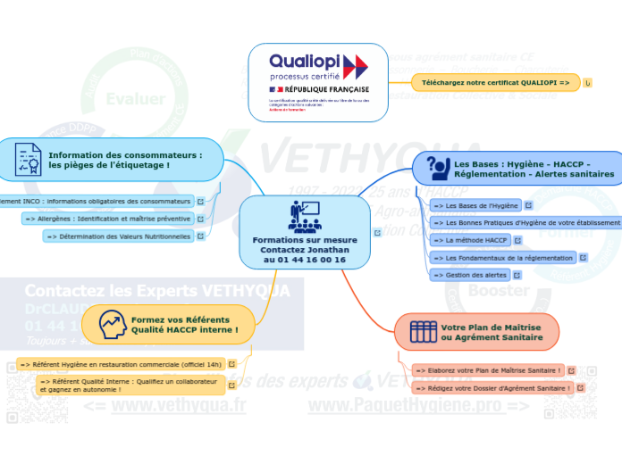 Formations sur mesure
Contactez Jonat...- Carte Mentale