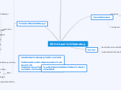 PR and Marketing - Mind Map