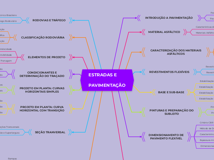 FUNDAÇÕES - Mapa Mental