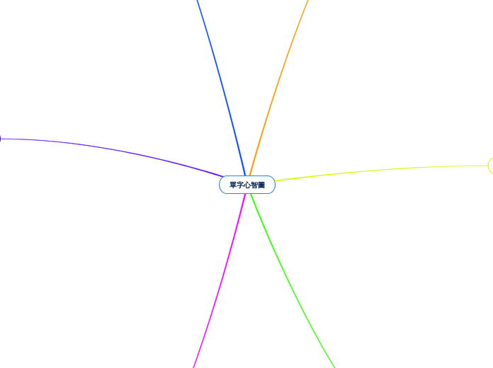 單字心智圖 - 思維導圖