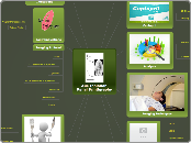     ACE Inhibitor
Renal Scintigraphy - Mind Map