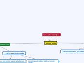 Réseau informatique - Carte Mentale