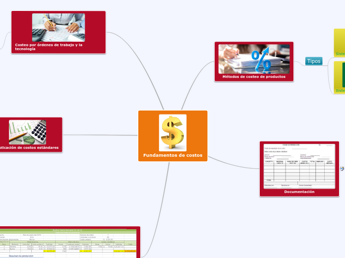 Fundamentos de costos