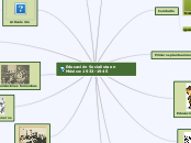 Educación Socialista en México: 1933-19...- Mapa Mental