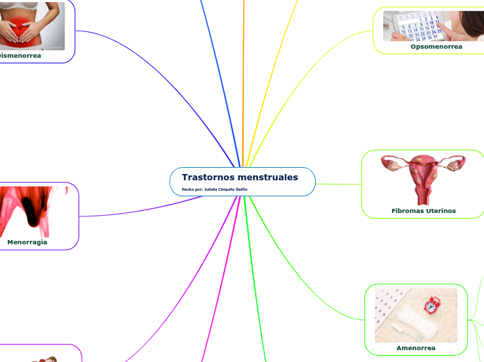 Trastornos menstruales                 ...- Mapa Mental