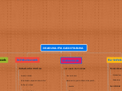 OSASUNA ETA GAIXOTASUNA - Mind Map