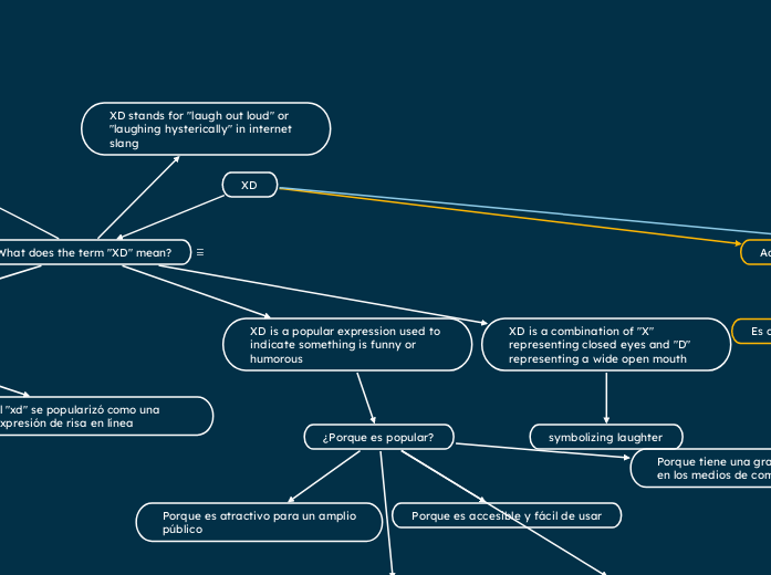 XD - Mapa Mental