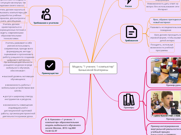 Модель "1 ученик: 1 компьютер"
Б...- Мыслительная карта