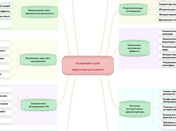 Ассоциации клуба виртуально реал...- Мыслительная карта