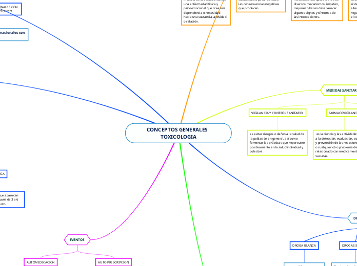 CONCEPTOS GENERALES  TOXICOLOGIA