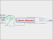 Liikunta lääkkeeksi - Miellekartta