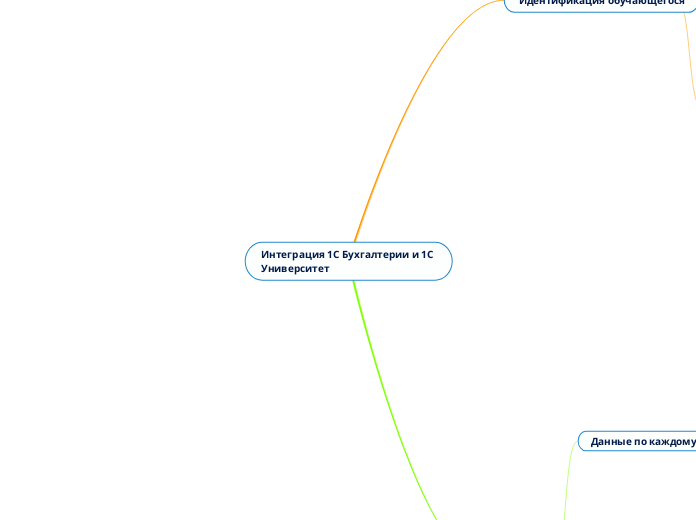 Интеграция 1С Бухгалтерии и 1С Университет