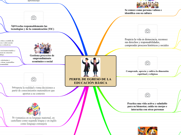 PERFIL DE EGRESO DE LA EDUCACIÓN BÁSICA