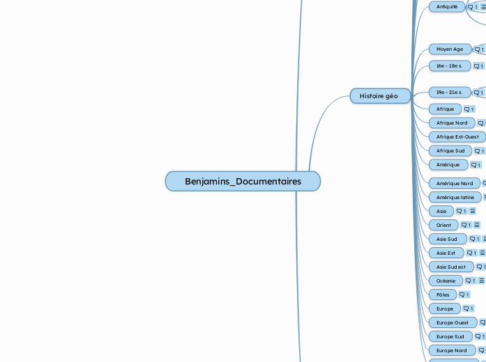 Benjamins_Documentaires - Carte Mentale