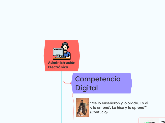 Administración
Electrónica - Mapa Mental