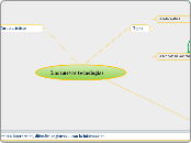 Las nuevas tecnologias - Mapa Mental