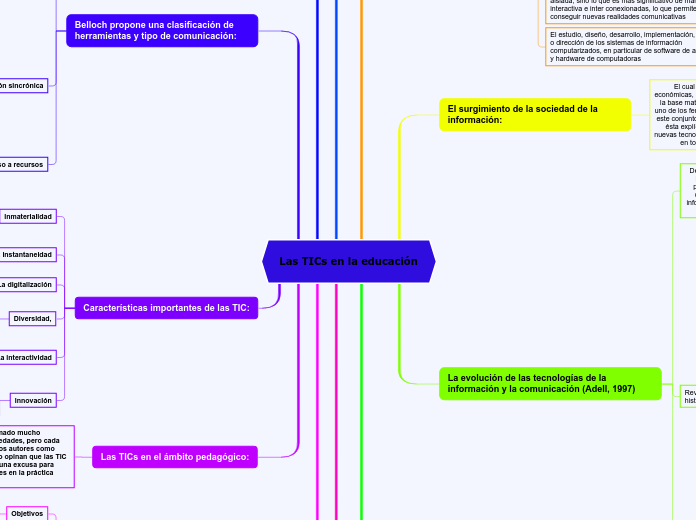 Las TICs en la educación - Mapa Mental