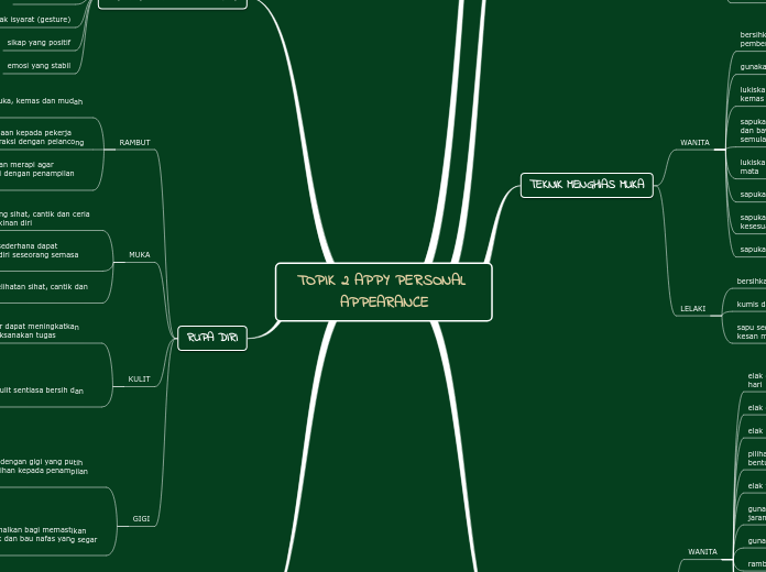 TOPIK 2 APPY PERSONAL APPEARANCE - Mind Map