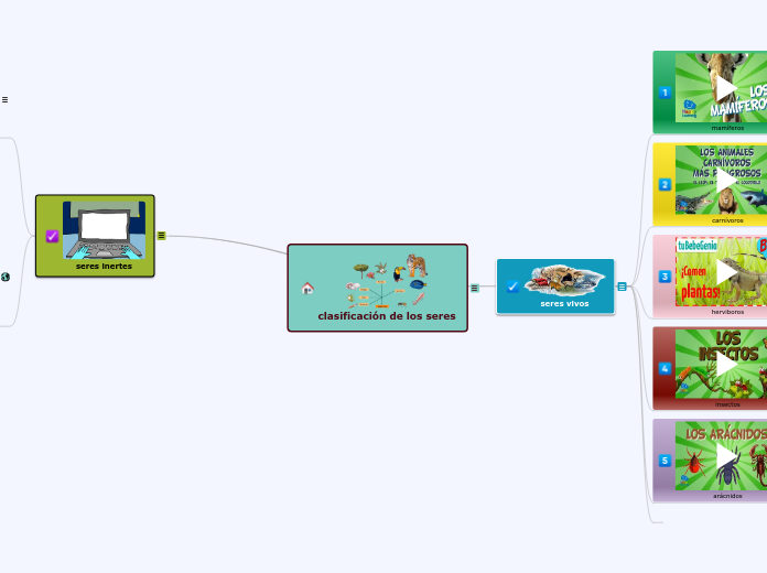 clasificación de los seres - Mapa Mental