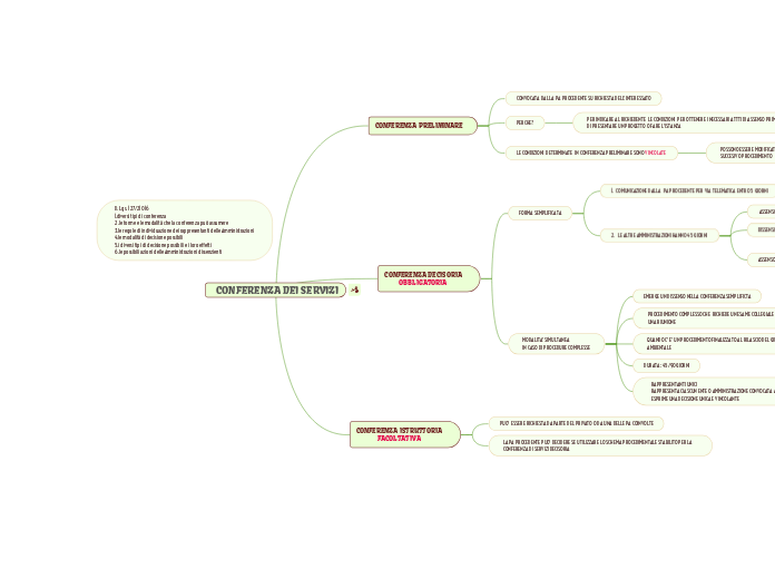 CONFERENZA DEI SERVIZI