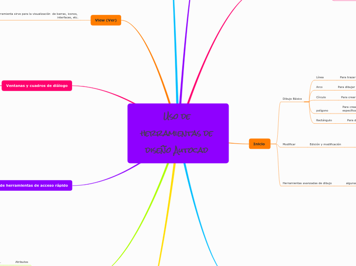 Uso de herramientas de diseño Autocad  - Mapa Mental