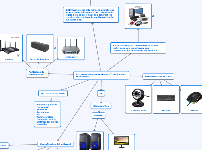 Red conseptual componentes basicos de la PC