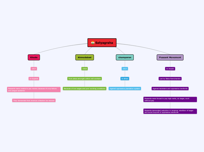 Satyagraha Satyagraha