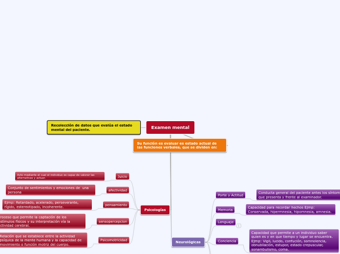 Examen mental