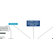 Capítulo V    Período de Prueba - Mapa Mental