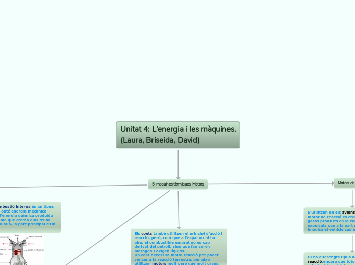 Unitat 4: L'energia i les màquines. (La...- Mapa Mental