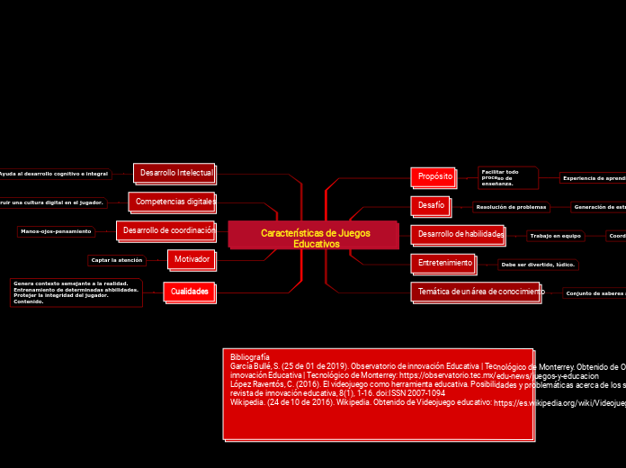 Características de Juegos Educativos