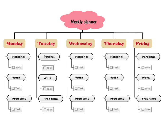 Weekly planner - Mind Map